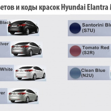 Тюнинг M&S для Hyundai Elantra MD