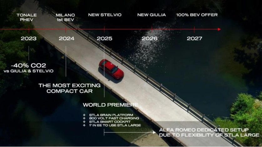 Большой внедорожник Alfa будет заново изобретен в следующем году, а седан Giulia появится через 12 месяцев