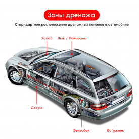 Ёршик для дренажных систем в авто