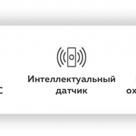 Беспроводная зарядка iCharger 2.0 c USB портами для Volvo XC90, XC60, S90, V90