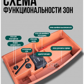 Органайзер нового поколения в подпол багажника Lixiang