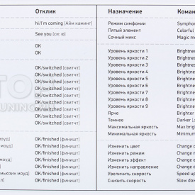 Атмосферная подсветка салона Ambient Light (18 в 1) - тюнинг Volkswagen Tiguan (2017-2021)