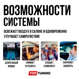 Ароматизатор BF Classic для Lixiang 2024+ (Браузер / Wechat) + 3 картриджа 