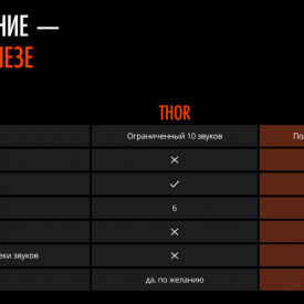 Активация блока Thor до версии Pro