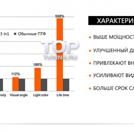 Светодиодные противотуманные фары Epic 3 в 1  на Infiniti