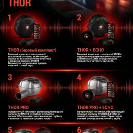 Электронная выхлопная система THOR для TESLA Model S