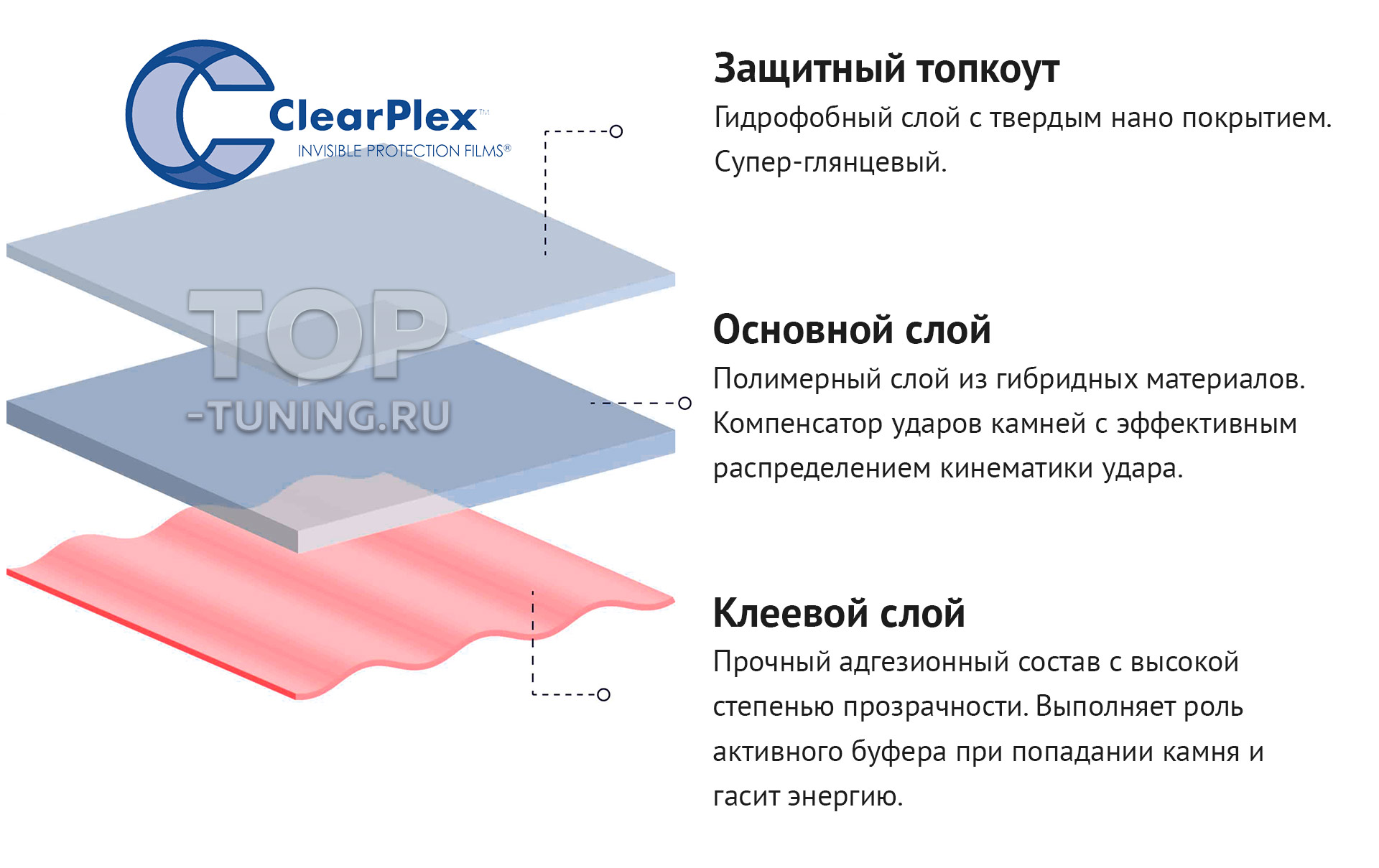 10870 ClearPlex - Защита стекла от сколов и камней 