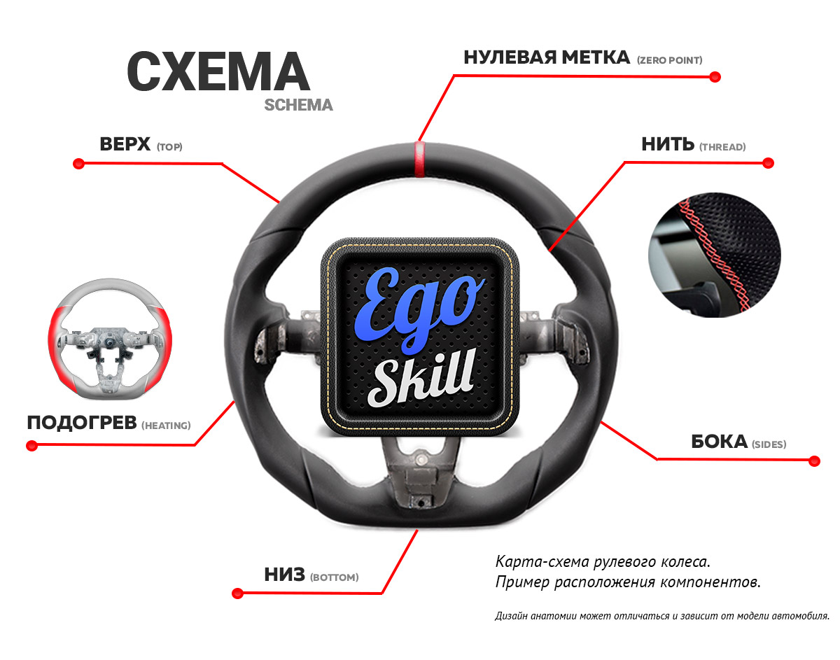 steering wheel map shema