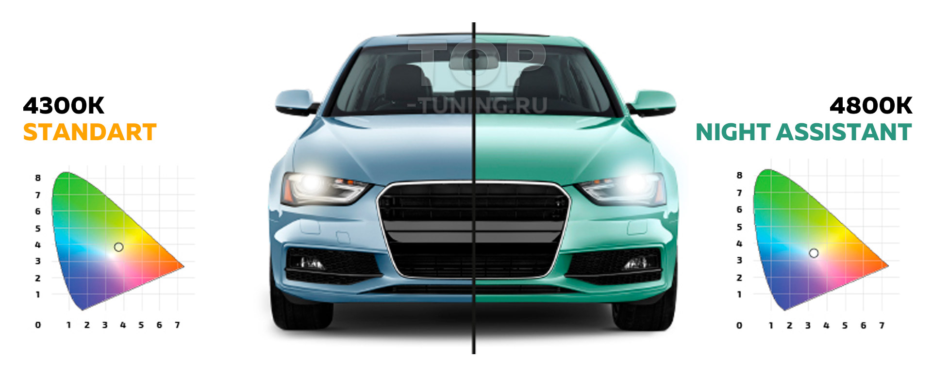 11398 Ксеноновые лампы D1S NIGHT ASSISTANT +100% Ксеноновые лампы D1S Night Assistant +100% купить