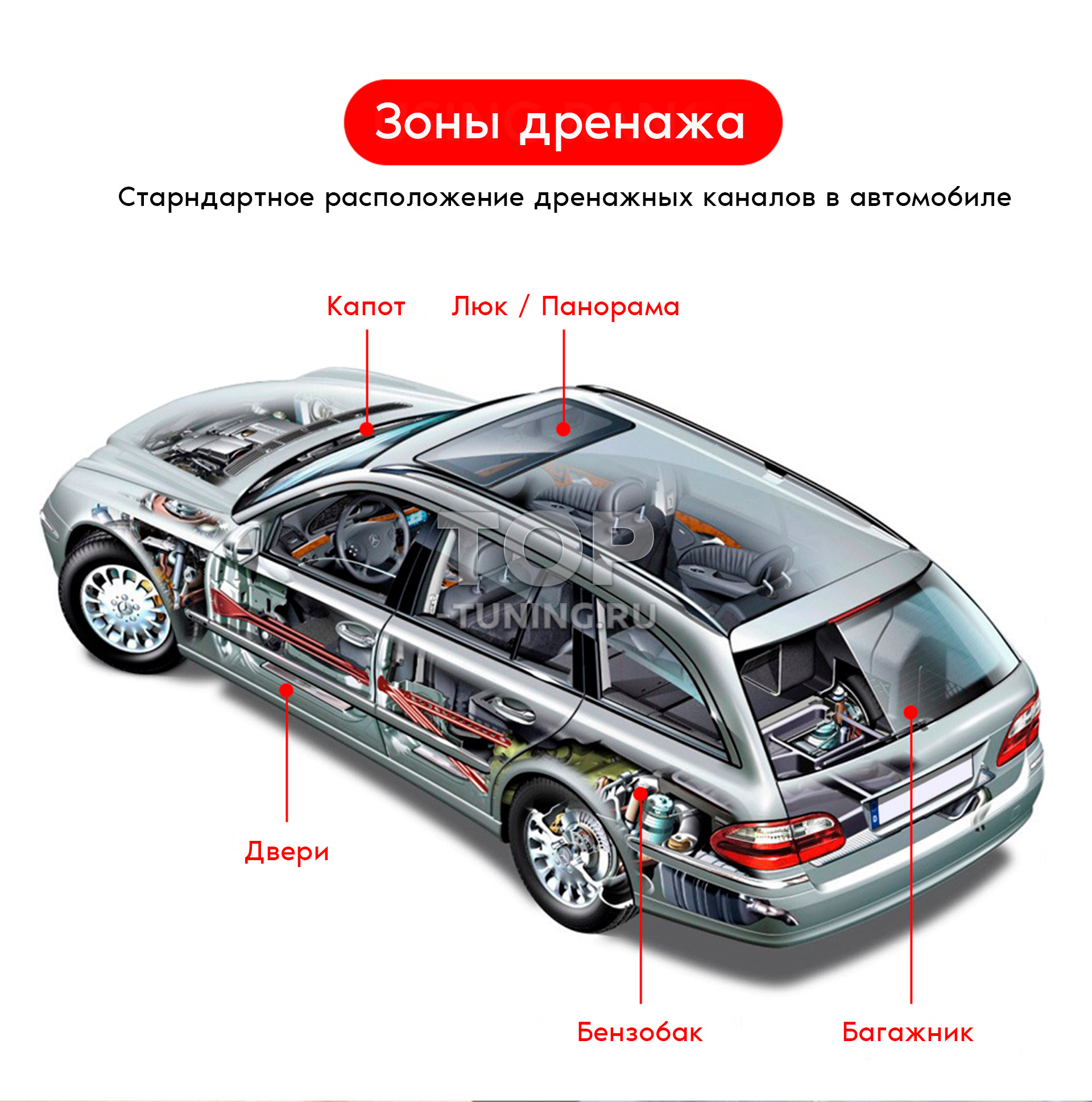 Купить трос с ёршиком для прочистки отверстий для дренажа в автомобиле