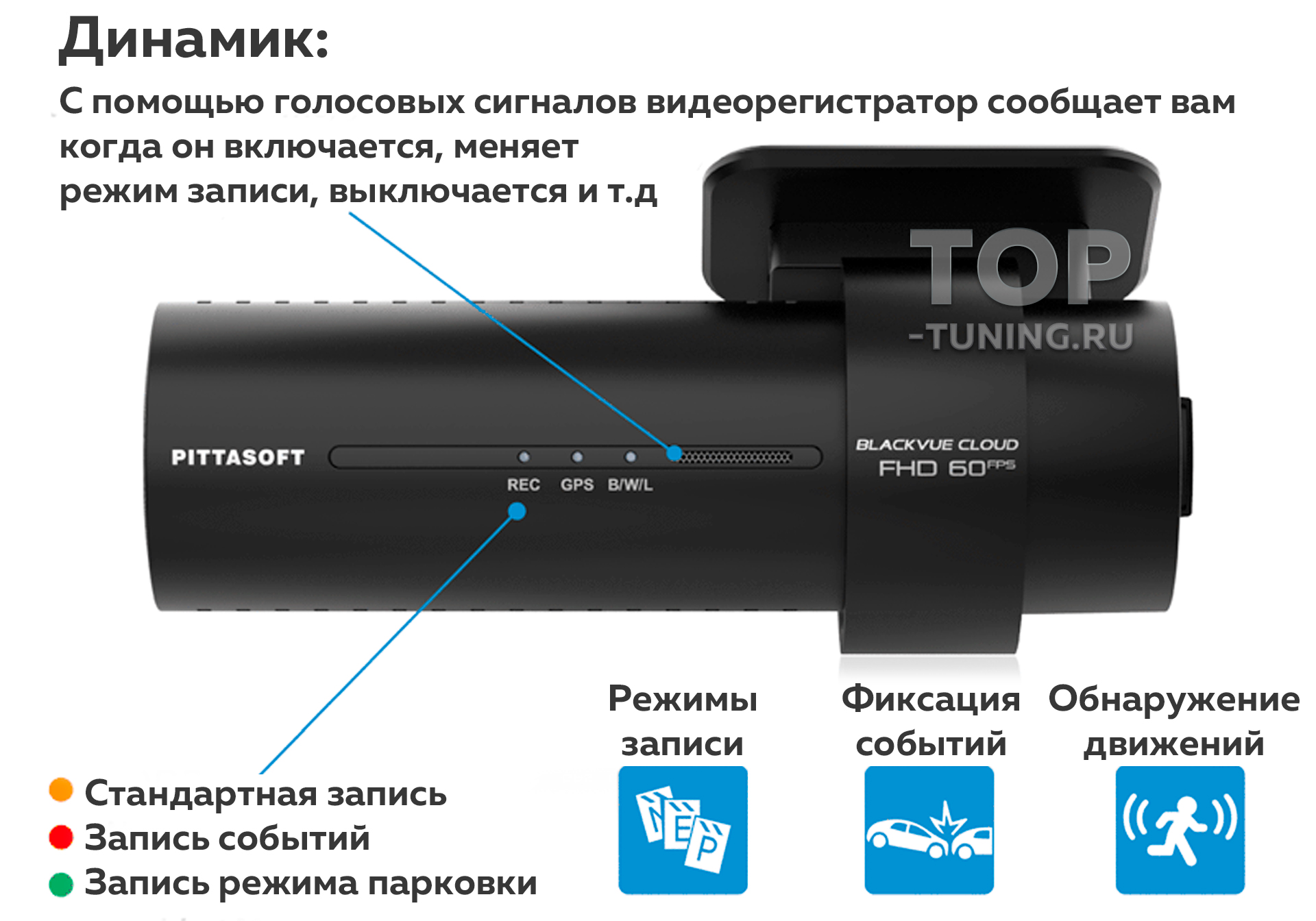 Blackvue dr770x 2ch