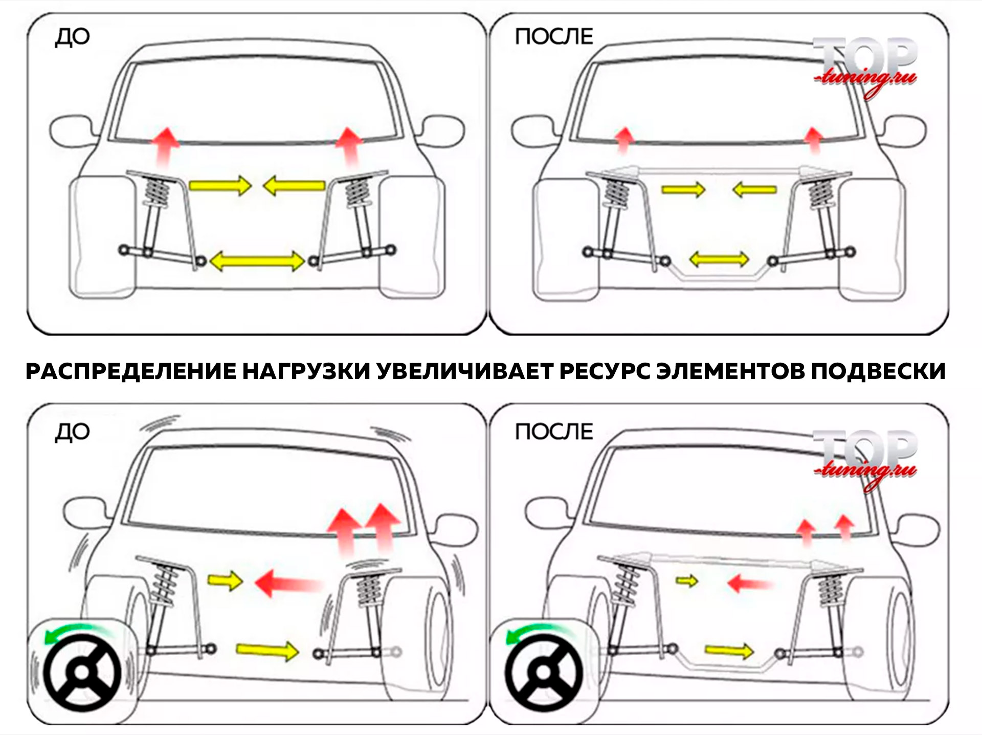 Купить растяжки кузова и распорку под капот Volvo XC90 (2015-2024) в Топ  Тюнинг