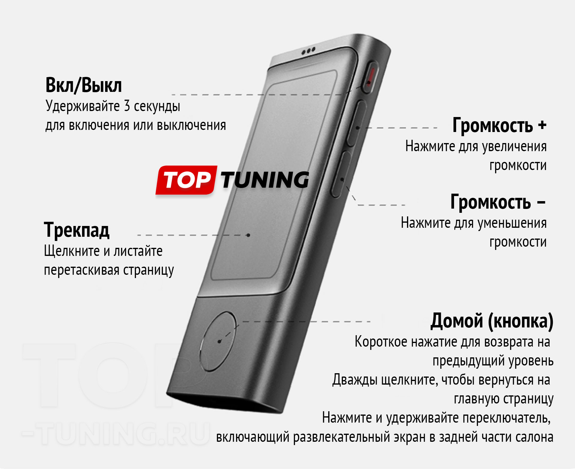 Купить оригинальный пульт дистанционного управления экраном в Лисян (Li  Auto)