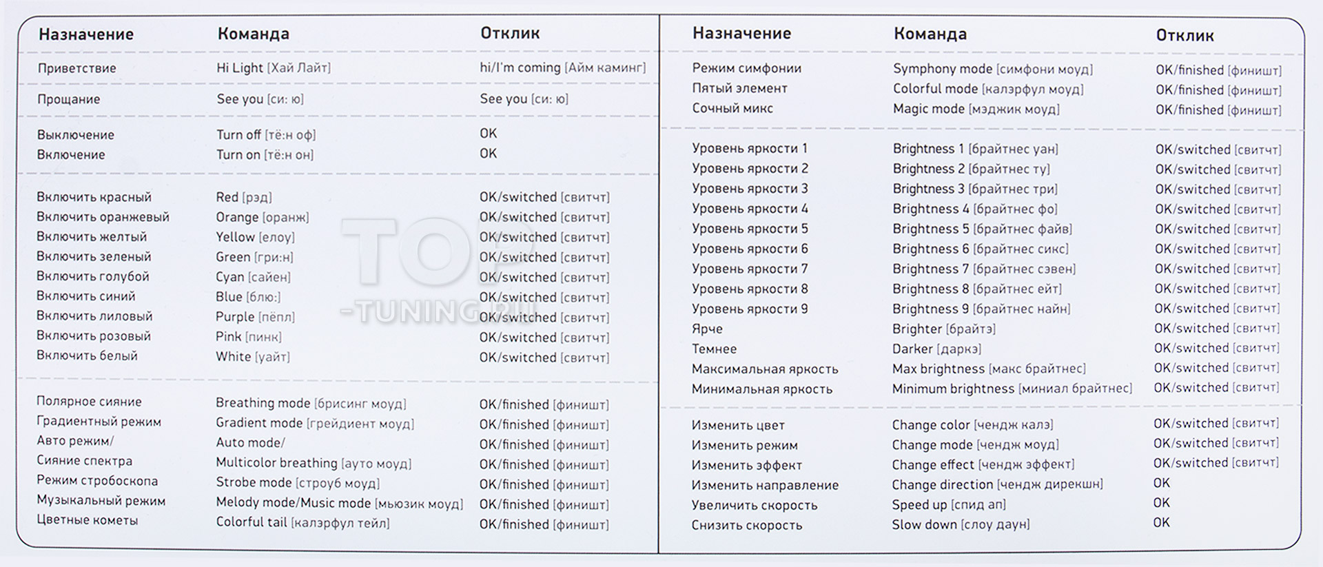 Динамическая LED подсветка Амбиент Лайт (15 источников) в салон Порш Макан (2014-2017) RGB / Динамическая / С приложением для смартфона / Управление голосом / Синхронизация с музыкой 13160 Атмосферная подсветка салона Ambient Light (15 в 1) - тюнинг Porsche Macan (2014-2017)
