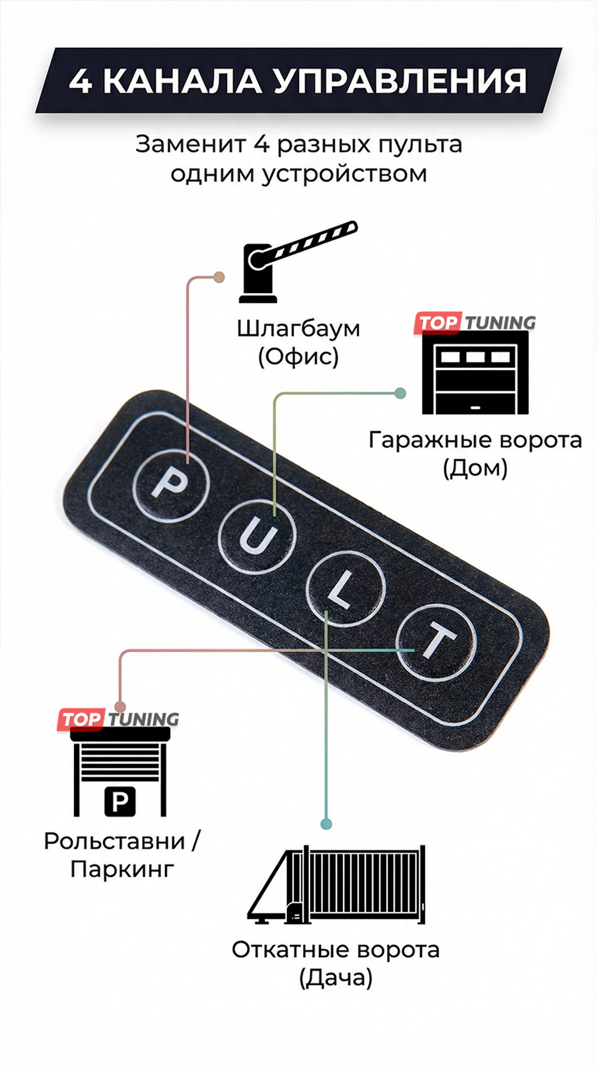 Мастер пульт в автомобиль для ворот Doorhan в салон, от шлагбаума, Came, Nice, BFT в машину (4 в 1)