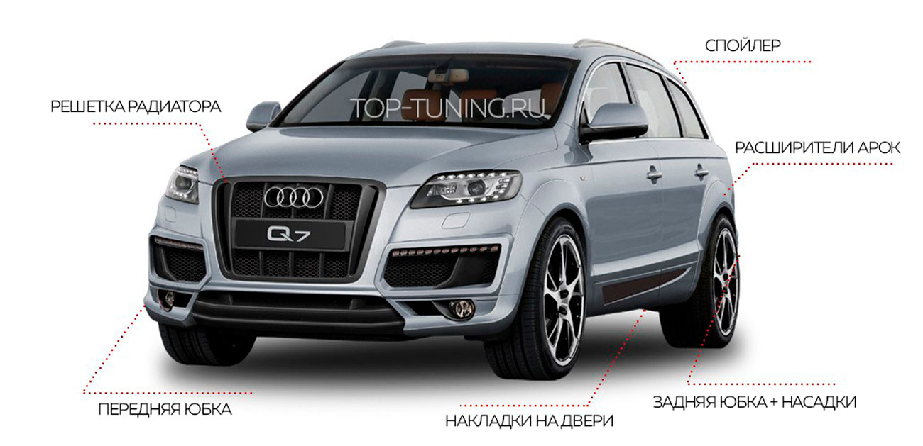 5460 Аэродинамический обвес ABT на Audi Q7 