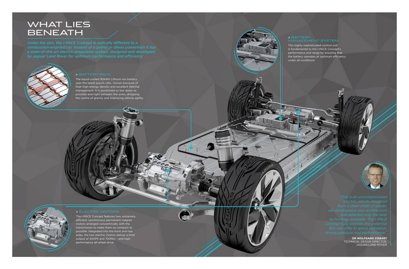 Jaguar представил I-Pace Concept