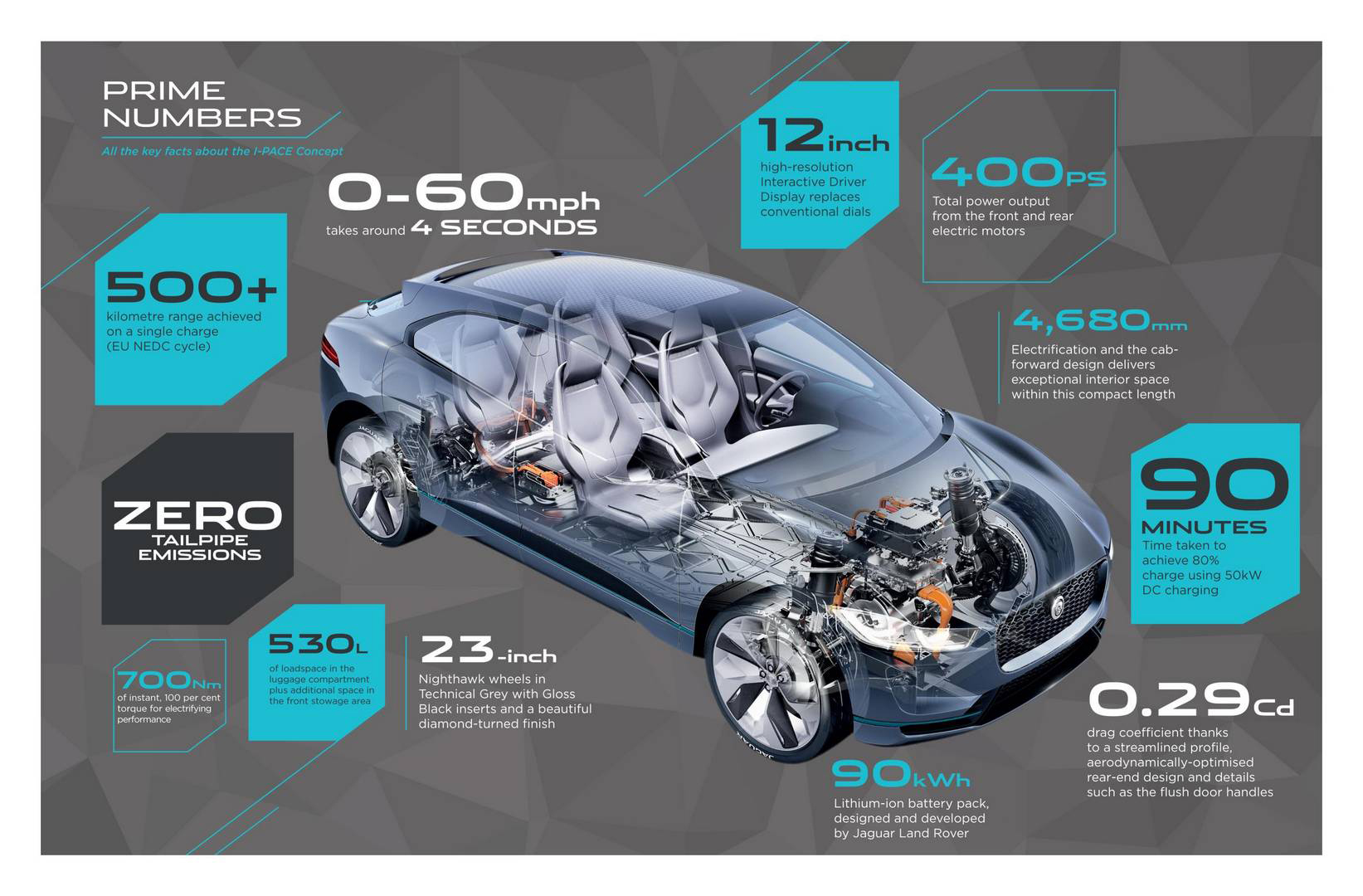 Jaguar представил I-Pace Concept