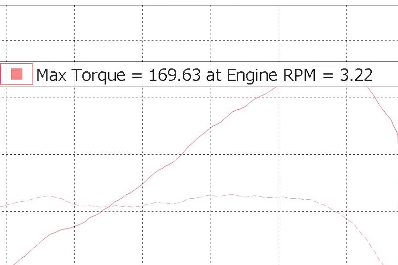 Несмотря на скромную выходную мощность, GT86 способен разогнаться до сотни за 6,1 секунды благодаря легкому корпусу. Toyota говорит, что двухдверный автомобиль весит 1275 кг, и, что впечатляет, приведенный здесь пример весил всего на пол килограмма т