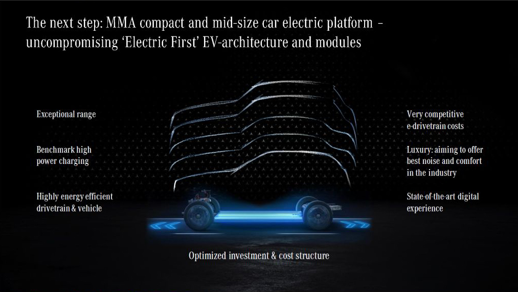 Новая платформа Mercedes MMA станет основой четырех новых автомобилей