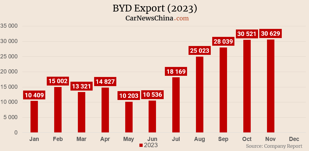 BYD стремится покорить Японию