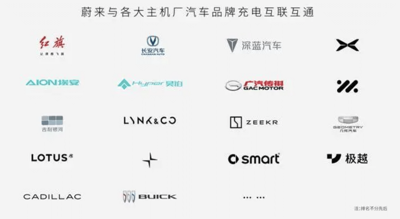 Nio присоединяется к очередному партнерству по зарядке с FAW Hongqi