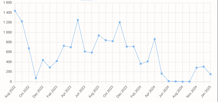 Mercedes-Benz подтверждает, что в Китае начались массовые увольнения, численность персонала будет сокращена на 15%