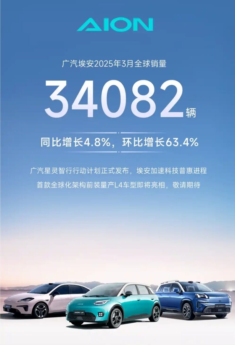 Согласно опубликованным данным, в тройку лидеров на данный момент входят Leapmotor, Li Auto и GAC Aion. Давайте рассмотрим их результаты подробнее.