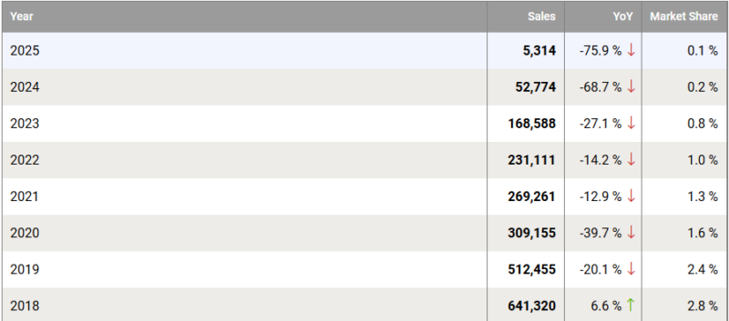 Chevrolet готовится покинуть Китай, говорится в отчете