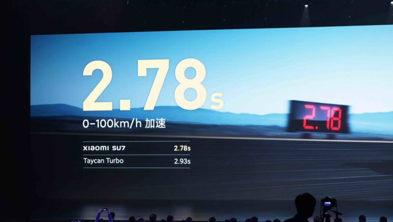 Китай предлагает ограничить разгон транспортных средств до скорости 0-100 км/ч за 5 секунд для повышения безопасности дорожного движения