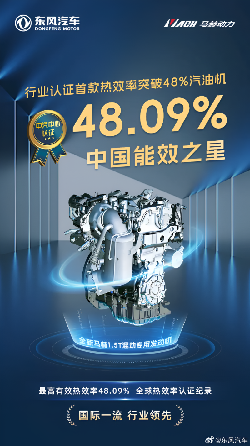 Гибридный двигатель Dongfeng превосходит Toyota и BYD по тепловому КПД на 48,09%