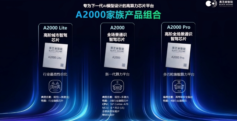 Чип Huashan A2000 от Black Sesame Technologies, поставщика чипов BYD ADAS, прошел проверку правительства США и готов к продаже по всему миру