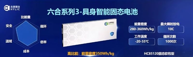 В четвёртом квартале 2025?года в провинции Цзянсу (Китай) начал работу первый в стране завод, специализирующийся на массовом производстве жидко?твердотельных аккумуляторов