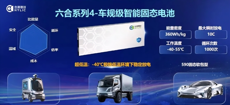 В четвёртом квартале 2025?года в провинции Цзянсу (Китай) начал работу первый в стране завод, специализирующийся на массовом производстве жидко?твердотельных аккумуляторов