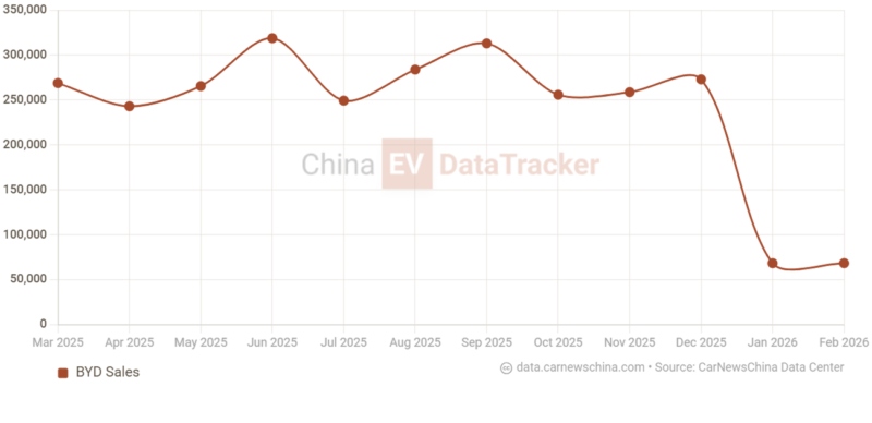 В мае в Китае состоится официальная презентация полноразмерного внедорожника BYD Great Tang (в Китае также известен как BYD Datang)