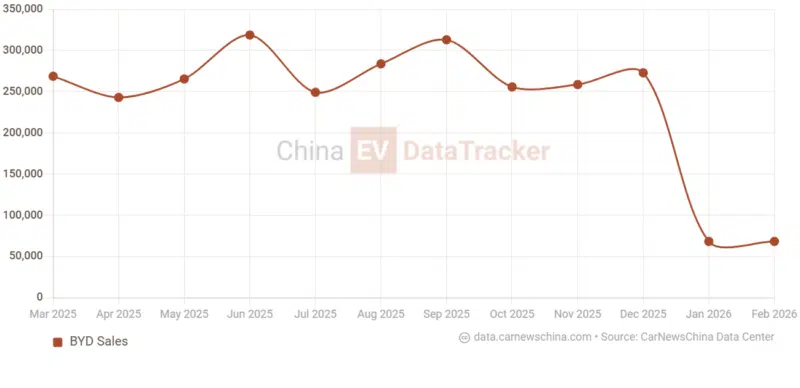 Согласно внутренней информации дилера, кроссовер будет доступен в четырёх комплектациях: