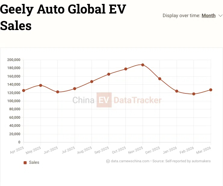 Компания Geely официально открыла предпродажи гибридного седана Preface (Xingrui) i?HEV Smart Power Hybrid