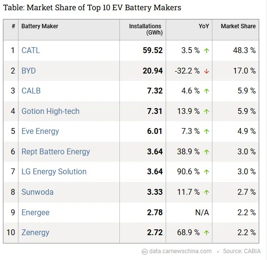 Toyota Motor Manufacturing Indonesia (TMMIN) заключила партнёрское соглашение с китайским производителем аккумуляторов CATL о налаживании производства батарей в Индонезии, сообщают местные СМИ