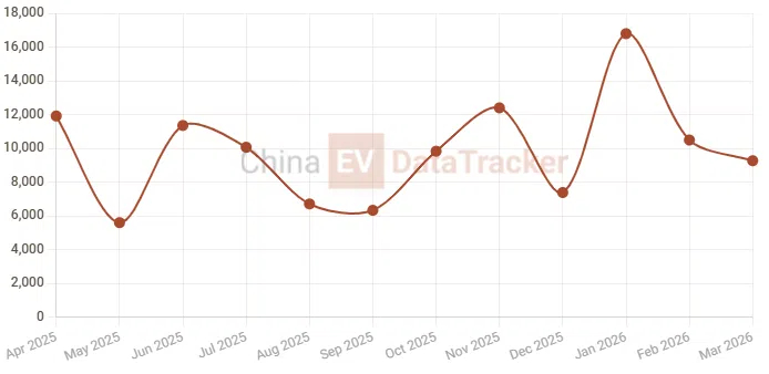 На Пекинском автосалоне 2026&nbsp;года компания Geely Auto представила гибридный седан Emgrand i?HEV пятого поколения