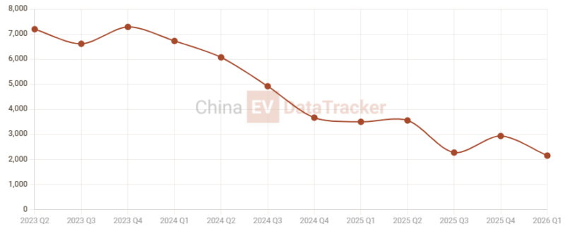 Компания Freelander представила официальные изображения модели Freelander?8 &mdash; первой серийной машины под возрождённым брендом Freelander
