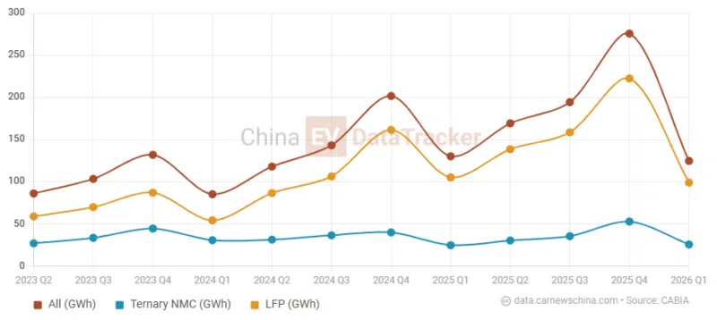 В 2026&nbsp;году компания сфокусировалась не на презентации технологии, а на её масштабном внедрении и интеграции в инфраструктуру.