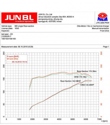 Односторонняя система выхлопа - Тюнинг Хендэ Аванте МД - Элантра 5. Производство JUN BL (Южная Корея).