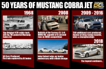 Этот Mustang Cobra Jet также является ограниченным тиражом, который сделан в честь 50-летия со дня рождения оригинального автомобиля в 1968 году.