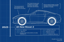Его предшественник был представлен еще в 2008 году, поэтому его замена давно назрела. Однако вы можете быть удивлены, узнав, что его основы не совсем новы. Когда Motor Trend спросил руководителя Nissan, называется ли платформа нового Z шасси Z35, он 