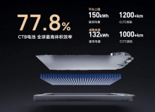 Еще в июле 2019 года компания Xiaomi Communication Technology Co., Ltd. добавила в сферу своей деятельности слова «продажа автозапчастей». 12 ноября 2020 г. компания Beijing Xiaomi Mobile Software Co., Ltd. подала заявку на патент на электроды для ли