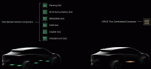 Это следует за заявлениями, сделанными Li Auto во время выставки CES 2024 в начале этого года. Nvidia представила Drive Thor еще 20 сентября 2022 года, позиционируя его как преемника Drive Orin и ориентируясь на модели автопроизводителей 2025 года.
