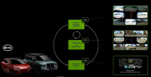 На конференции GTC AI Conference 2024 года компания Nvidia объявила, что крупные китайские автопроизводители, включая BYD, GAC Aion Hyper и Xpeng, используют чип Drive Thor для обеспечения своих будущих потребительских и коммерческих автопарков