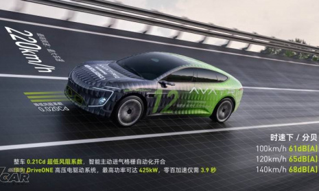 Коэффициент аэродинамического сопротивления Avatr 12 под огнем: тест блоггера бросает вызов официальному заявлению