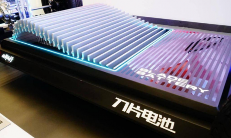 Рейтинг производителей аккумуляторных батарей в Китае за 1 полугодие 2025 года: CATL и BYD в совокупности занимают 66,6% рынка