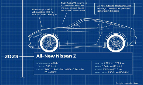 2023 Nissan Z не такой уж новый, как вы думаете